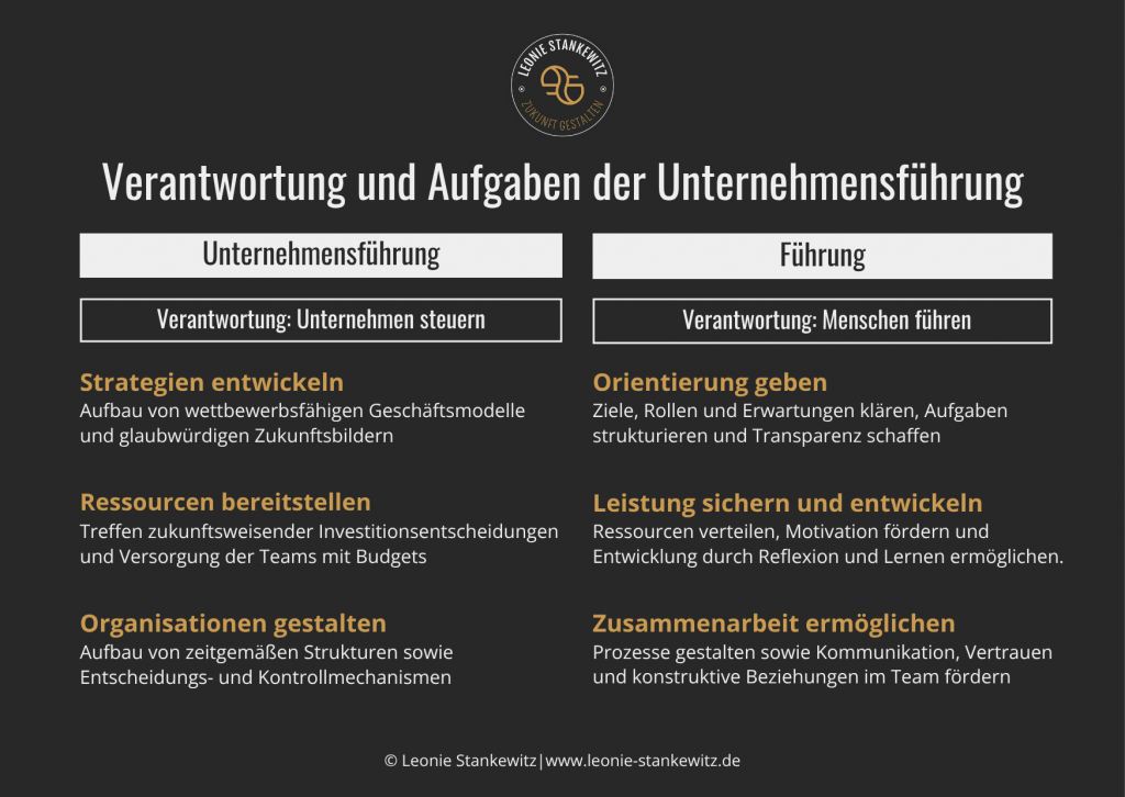 Aufführung der unterschiedlichen Verantwortung und Aufgaben von Unternehmensführung und Führung